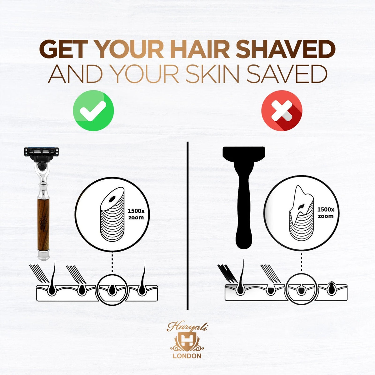 Rouns Shape Razor Buy Smart Grip Round 3 Blade Razor in Wooden | Haryali London – HARYALI ...